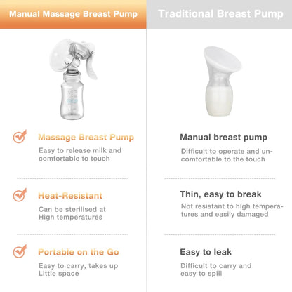 Dr. Isla Manual Breast Pump