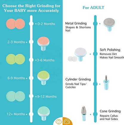 Electric Baby Nail Trimmer 6 in 1 Clipper