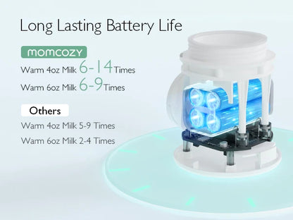 Momcozy™ Portable Bottle Warmer for Travel