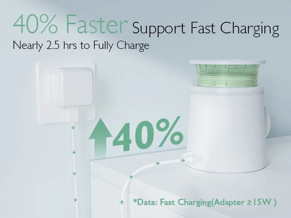 Momcozy™ Portable Bottle Warmer for Travel