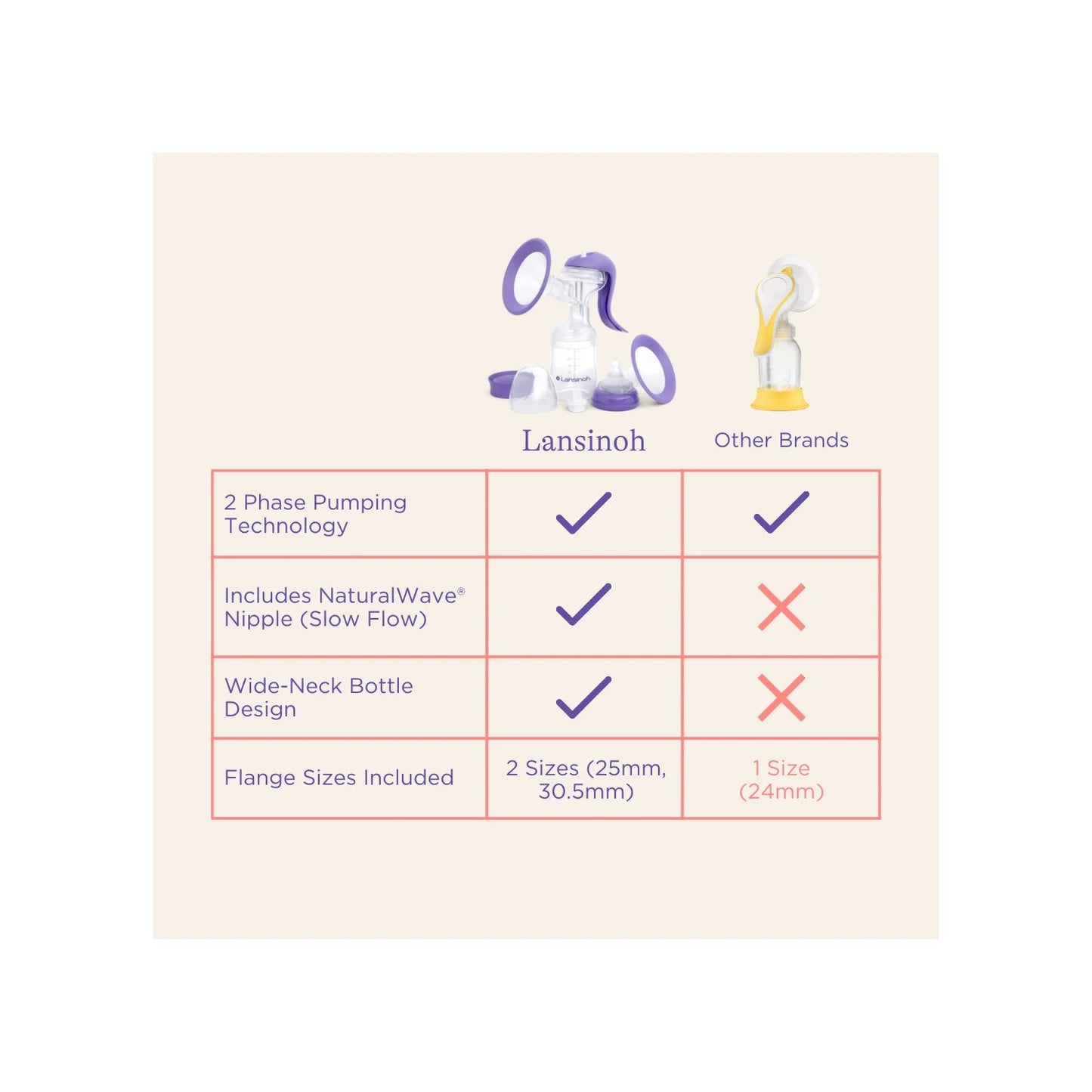 Manual Breast Pump, Hand Pump for Breastfeeding, 5 Fl Oz