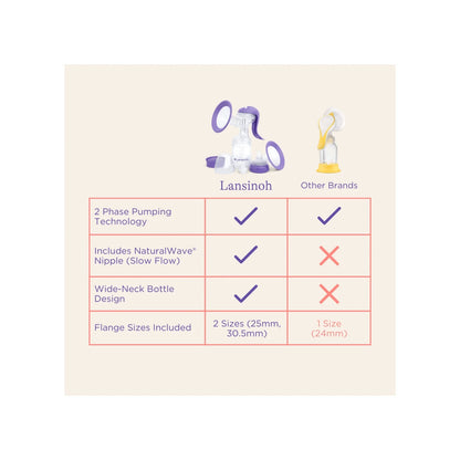 Manual Breast Pump, Hand Pump for Breastfeeding, 5 Fl Oz