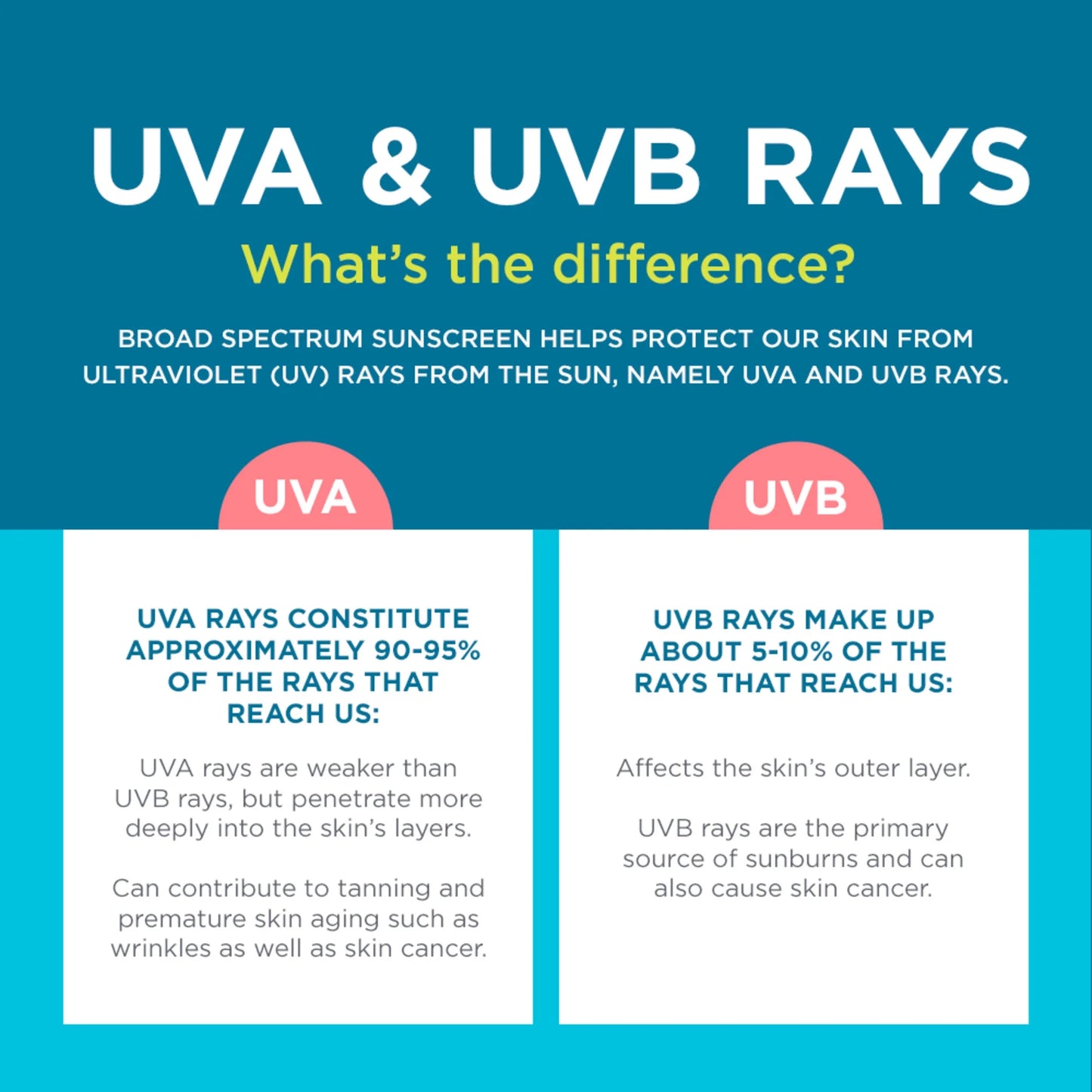 Kids Sunscreen Lotion, SPF 50 Sunscreen for Kids, 8 Fl Oz