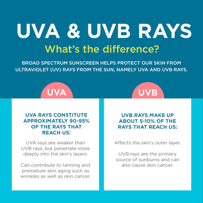 Kids Sunscreen Lotion, SPF 50 Sunscreen for Kids, 8 Fl Oz